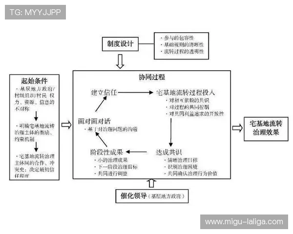 公私网协同传输机制在演进阶段成熟 解决大规模活动信号拥塞困境